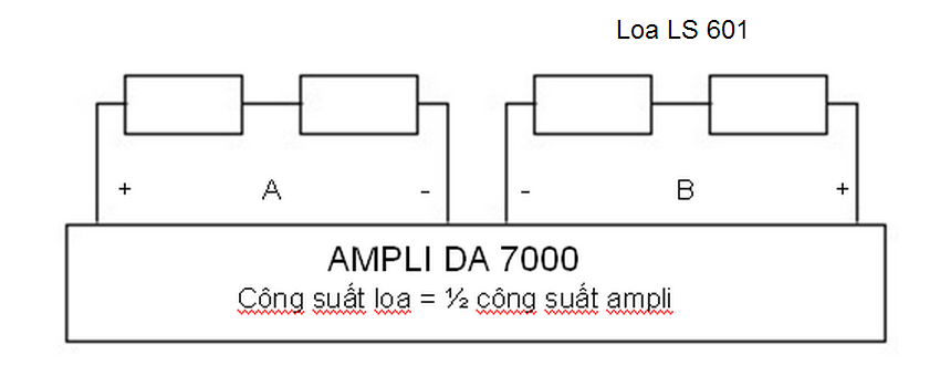 Kỹ thuật phối hợp ampli - powered - loa-3